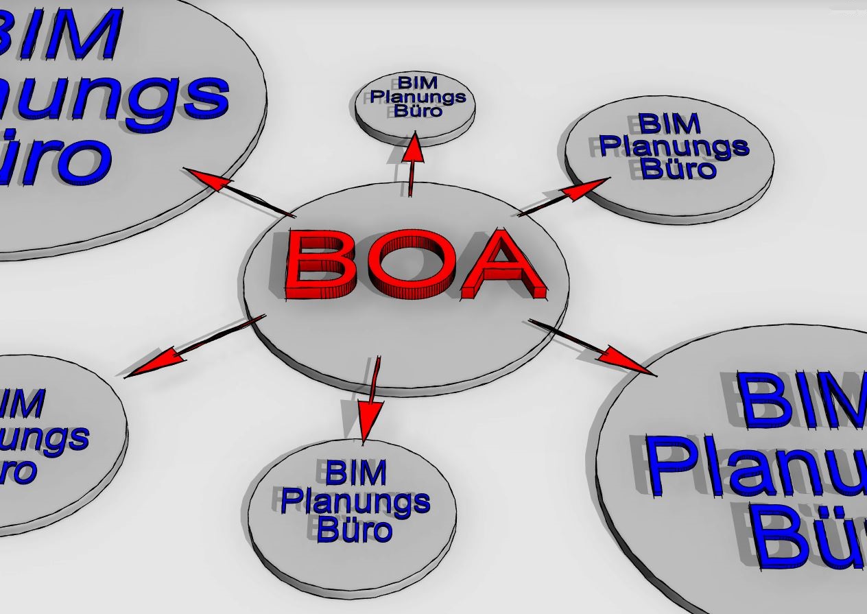 Leistungsbild BIM Office Administration