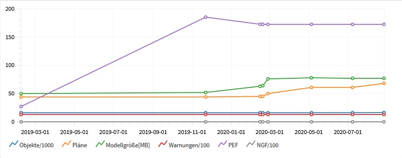 PEF_kritisch.jpg