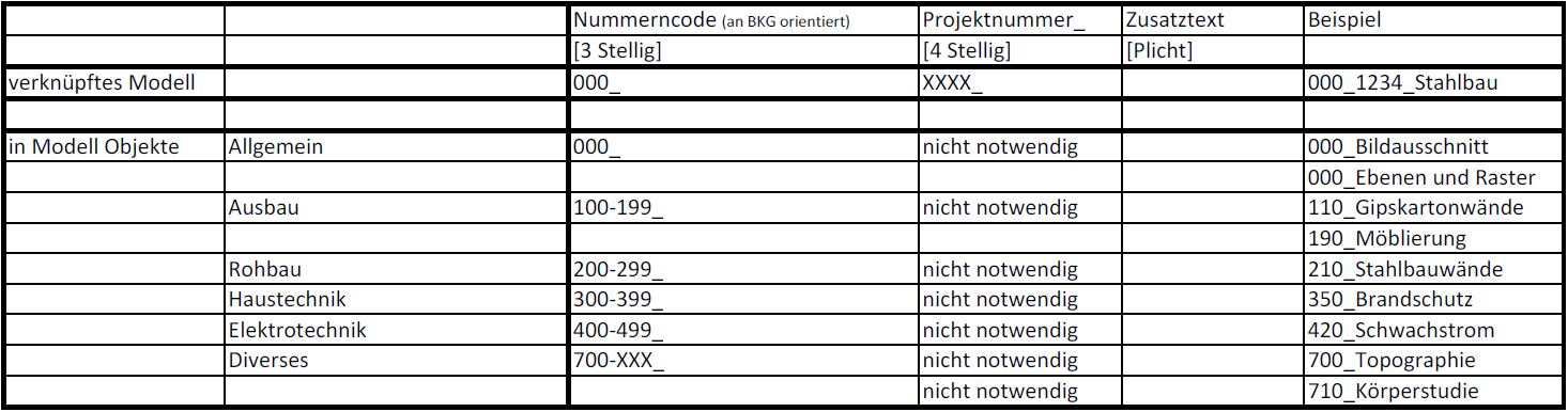Benennungssystematik_BAB.jpg