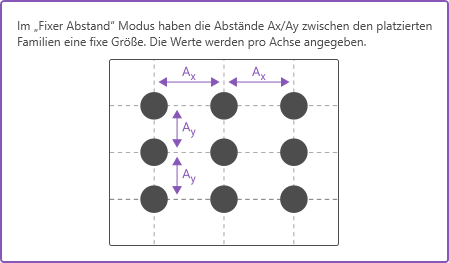 familien_platzieren_fixer_abstand.png