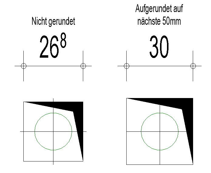 runden.png