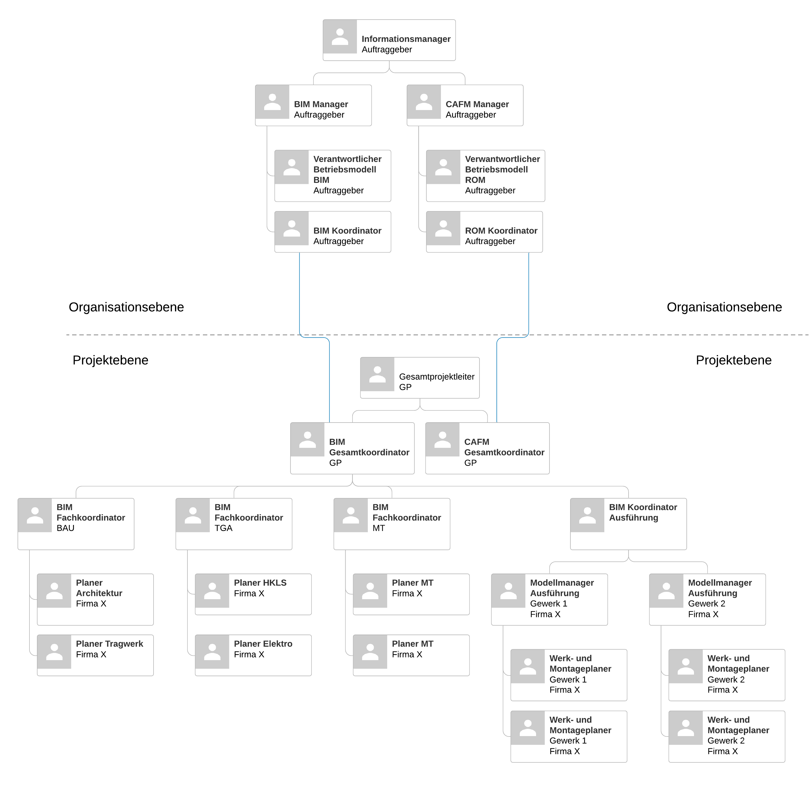 BIM_Koordination.png