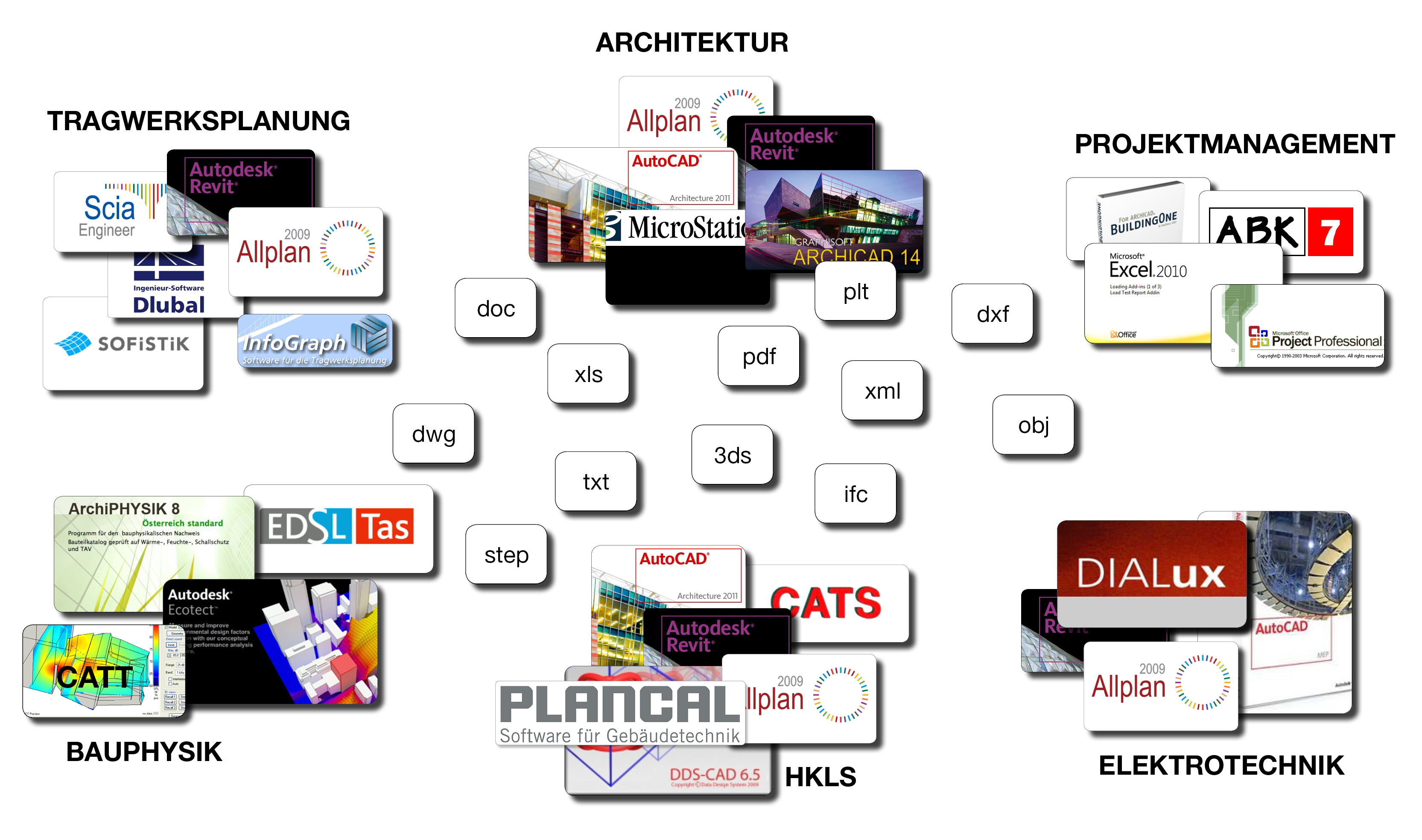 Heterogenitaet_Software