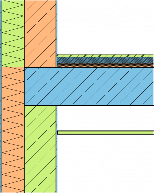 Einzelschicht-Modellierung - Jecde Schicht ist ein Bauteil