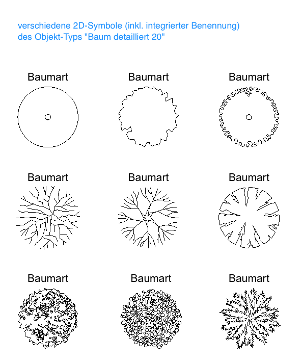 Bimpedia Bepflanzung